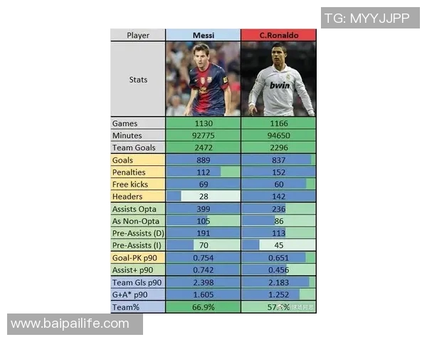 全球足球明星大集合从梅西到C罗各国球员代表及其成就解析